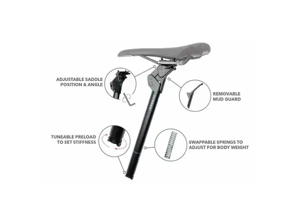 Redshift ShockStop Suspension seatpost 27.2x280 mm