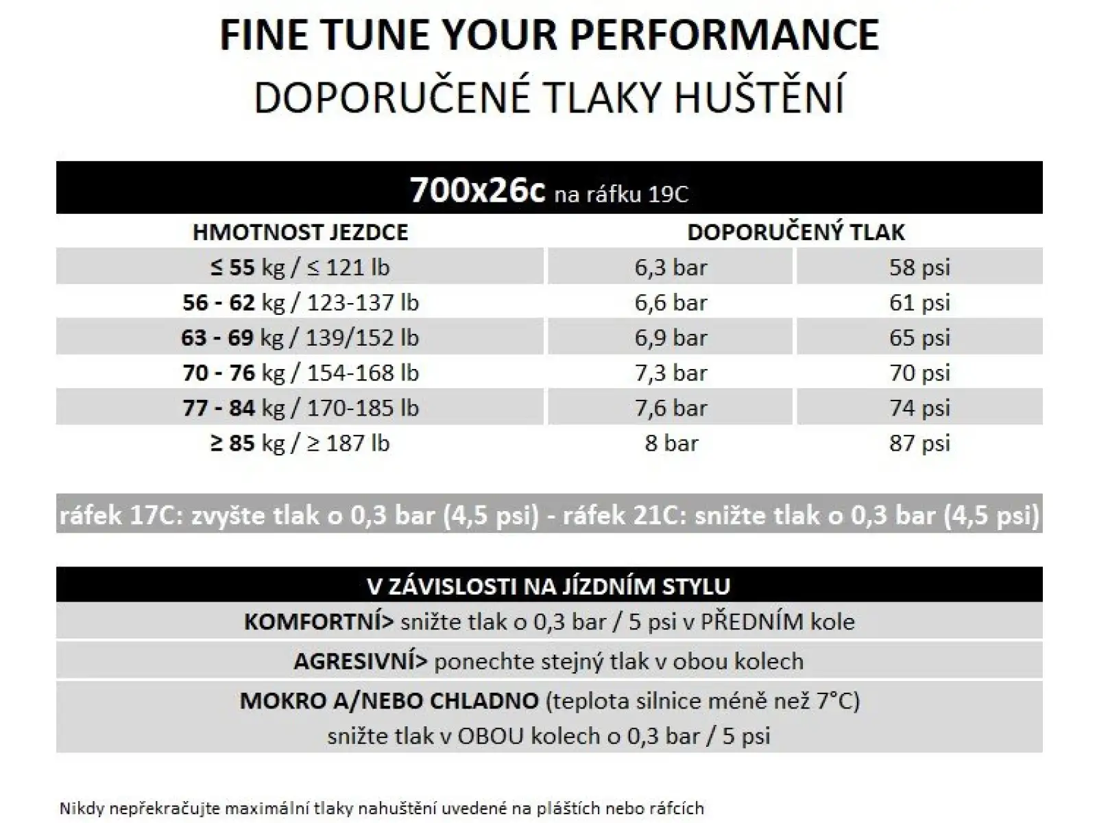 Pirelli P ZERO™ Race 150° Aniversary 26-622 road tire kevlar black