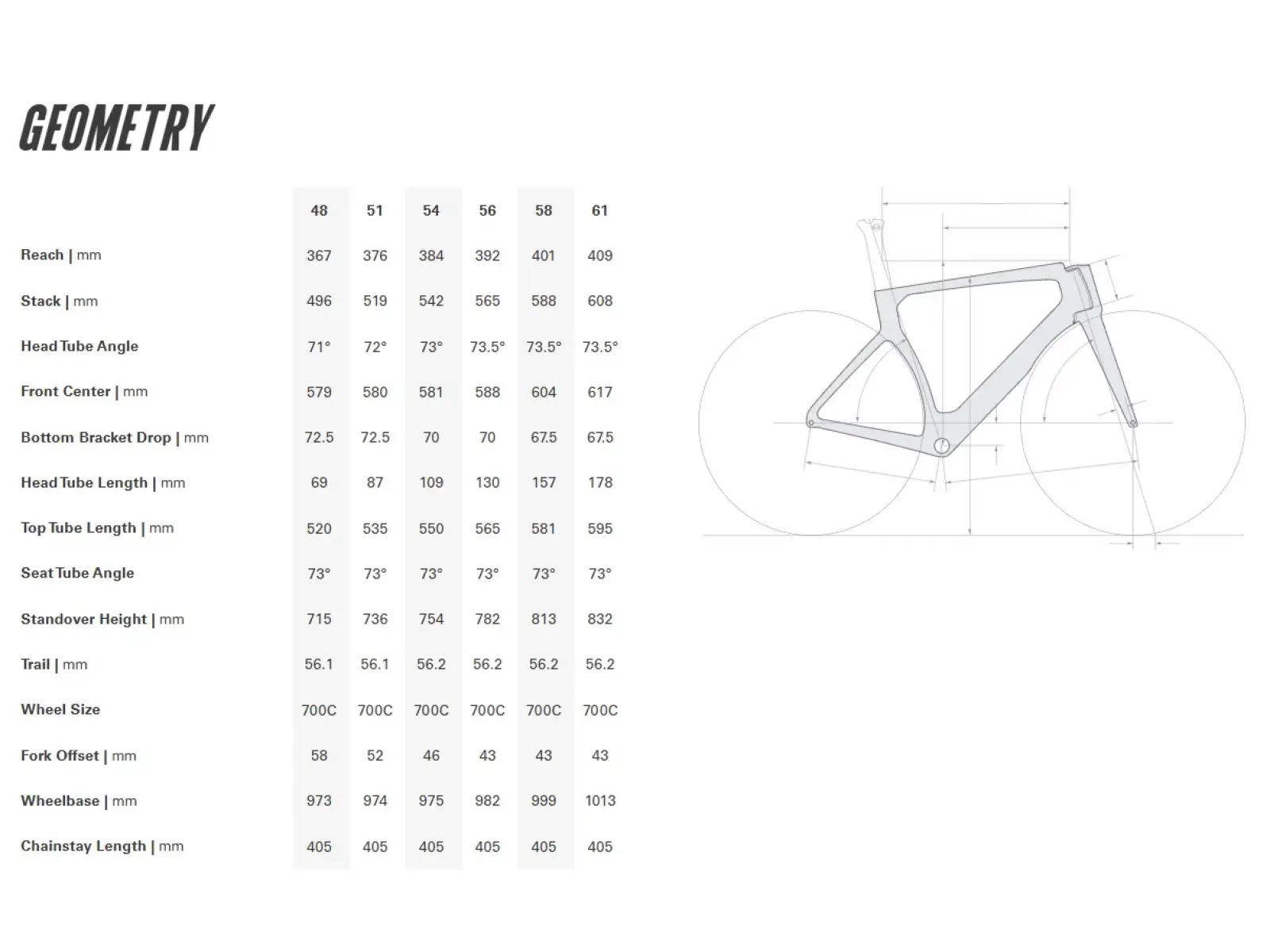 Cervélo S5 Ultegra Di2 road bike Five Black