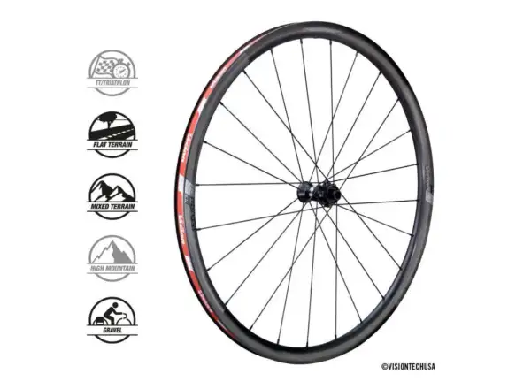 Vision SC30 AGX i23 DB-CL CH-TL laced wheels XDR