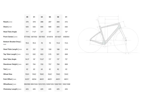 Cervélo Aspero gravel frame set Aurora