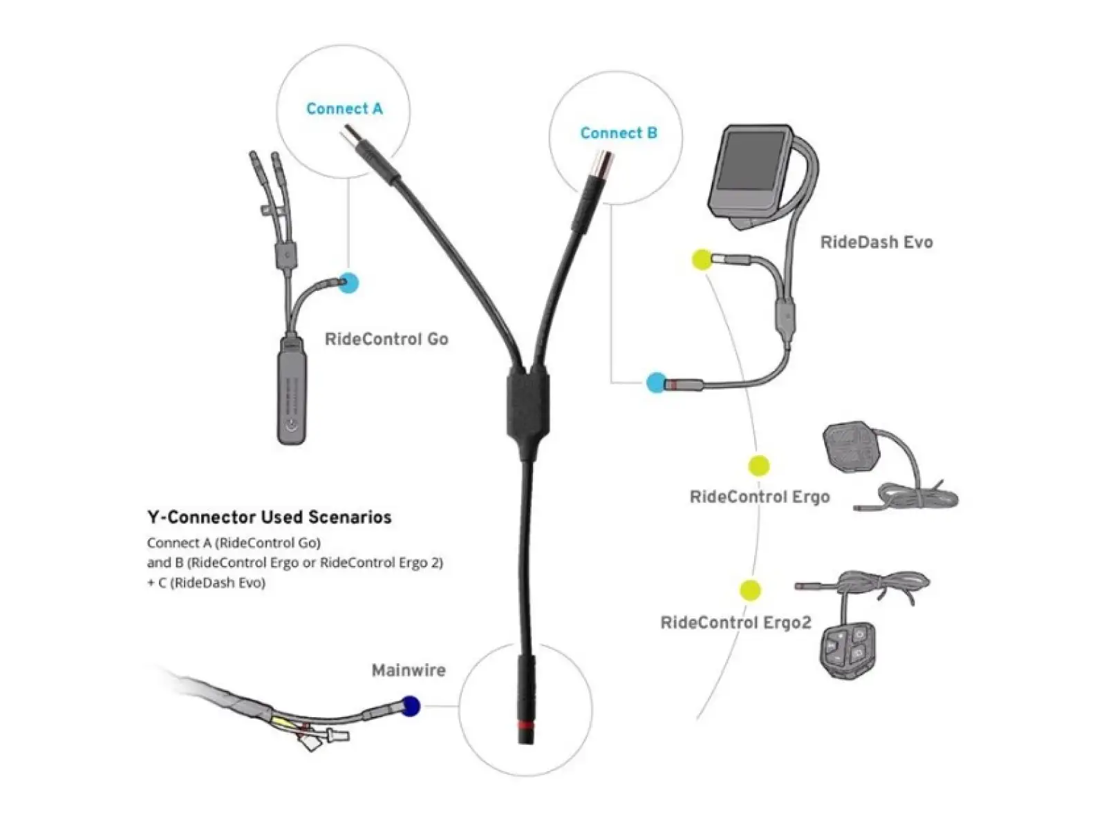 Giant Y-connector for Ridecontrol Go Extension