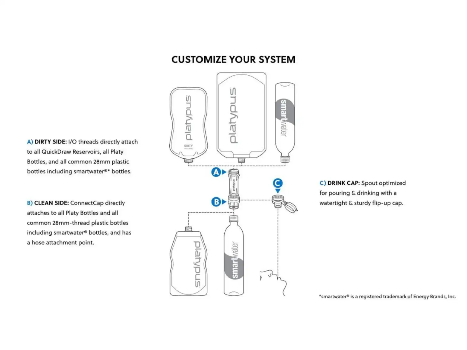 Platypus Quickdraw filtration system with reservoir 1 liter
