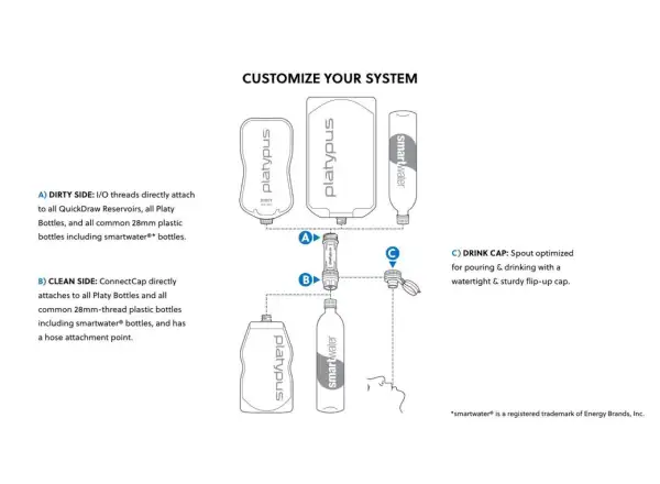 Platypus Quickdraw filtration system with reservoir 1 liter