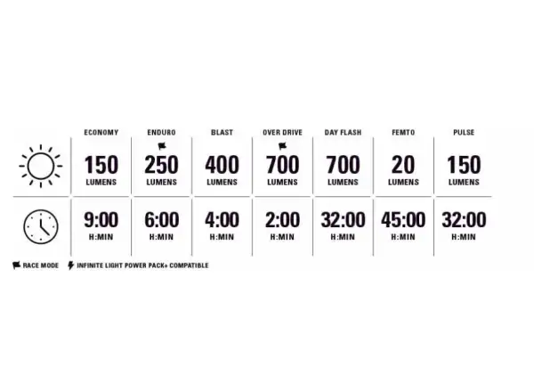 Lezyne Classic Drive XL 700+/Zecto Drive 200+ light set