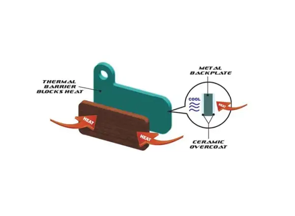 Quaxar Hope E4 brake pads metallic