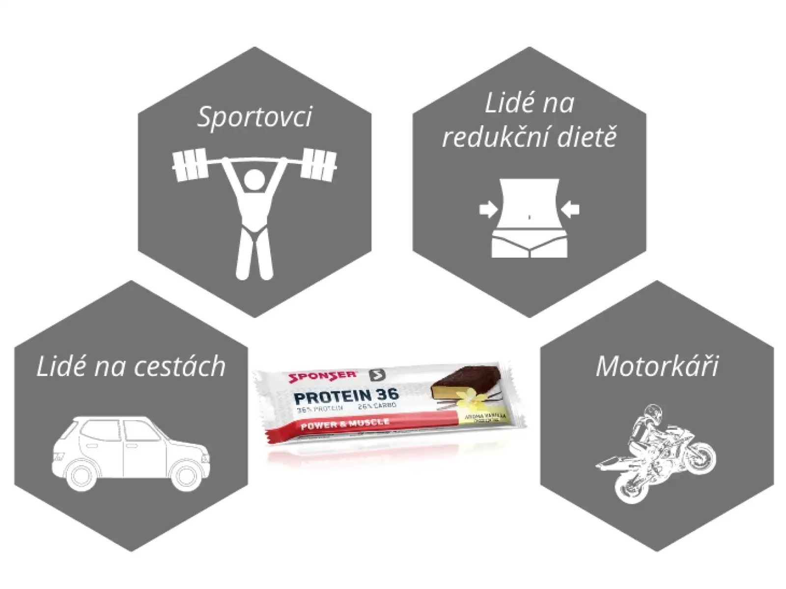 Sponser Protein Recovery protein bar 36% vanilla