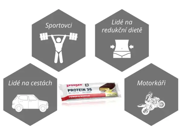 Sponser Protein Recovery protein bar 36% vanilla