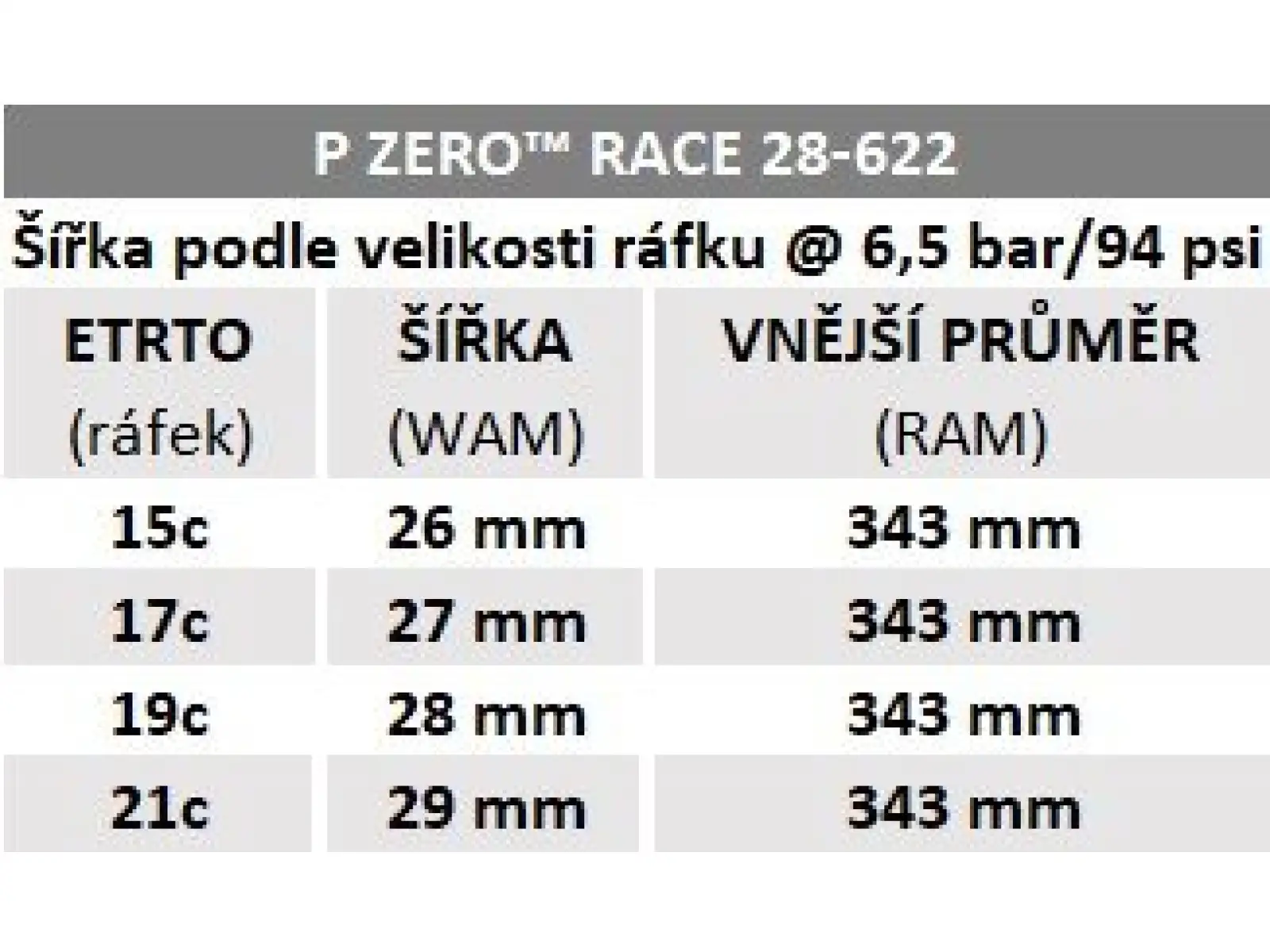 Pirelli P Zero Race Colour Edition 28-622 road tire red