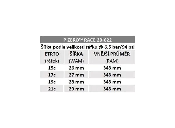 Pirelli P Zero Race Colour Edition 28-622 road tire red