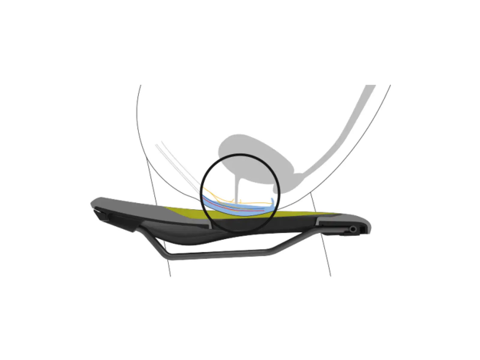 Ergon SF Women saddle
