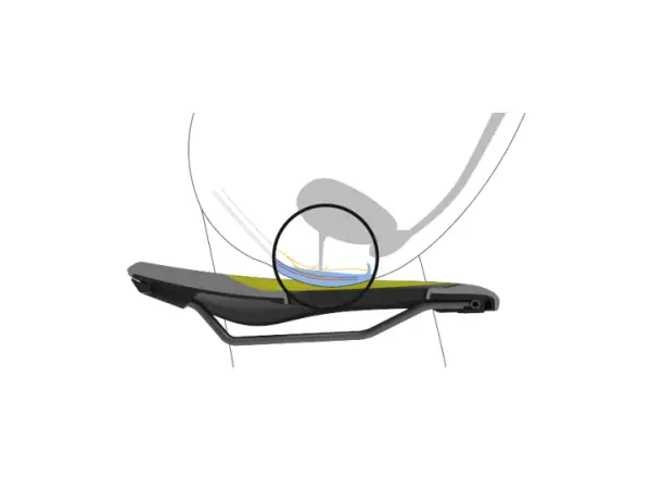 Ergon SF Women saddle