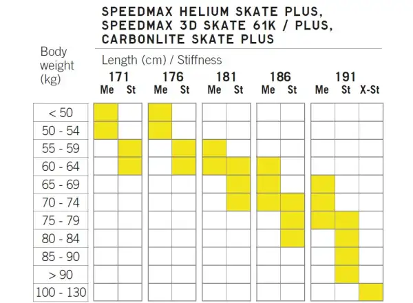 Fischer SPEEDMAX 3D SKATE PLUS X-STIFF cross-country skis