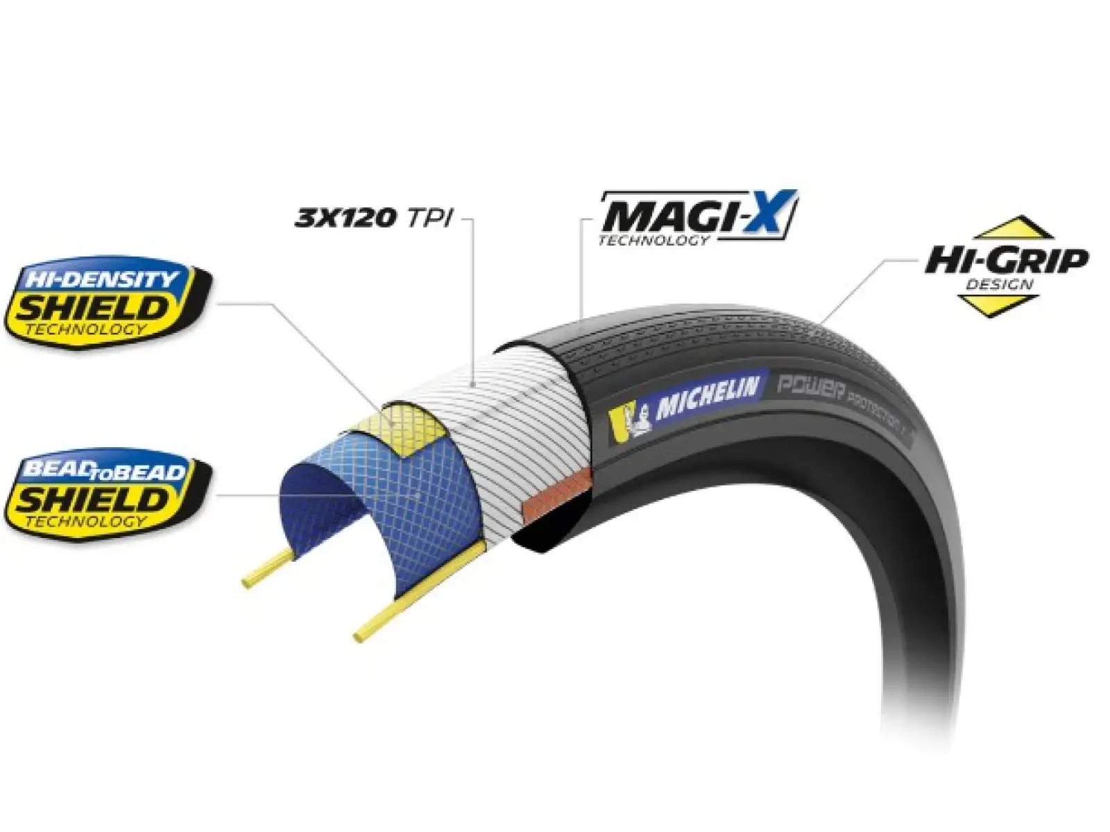 Michelin Power Protection 28" Competition Line TLR Black tire kevlar
