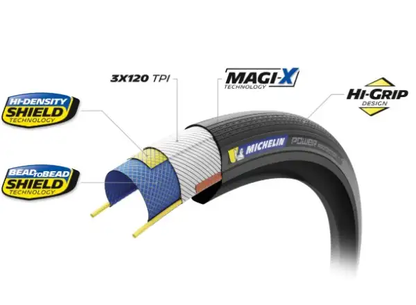 Michelin Power Protection 28" Competition Line TLR Black tire kevlar