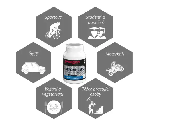 Sponser Caffeine Caps caffeine stimulant 90 capsules