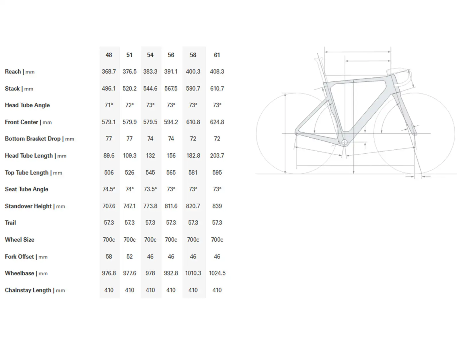 Cervélo Soloist Frameset Maldive