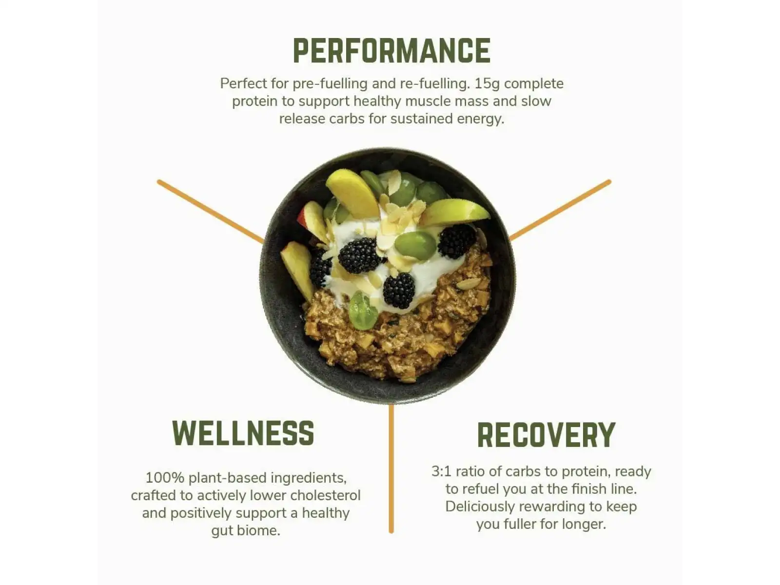 Veloforte Overnight Oats porridge Apple & Cinnamon