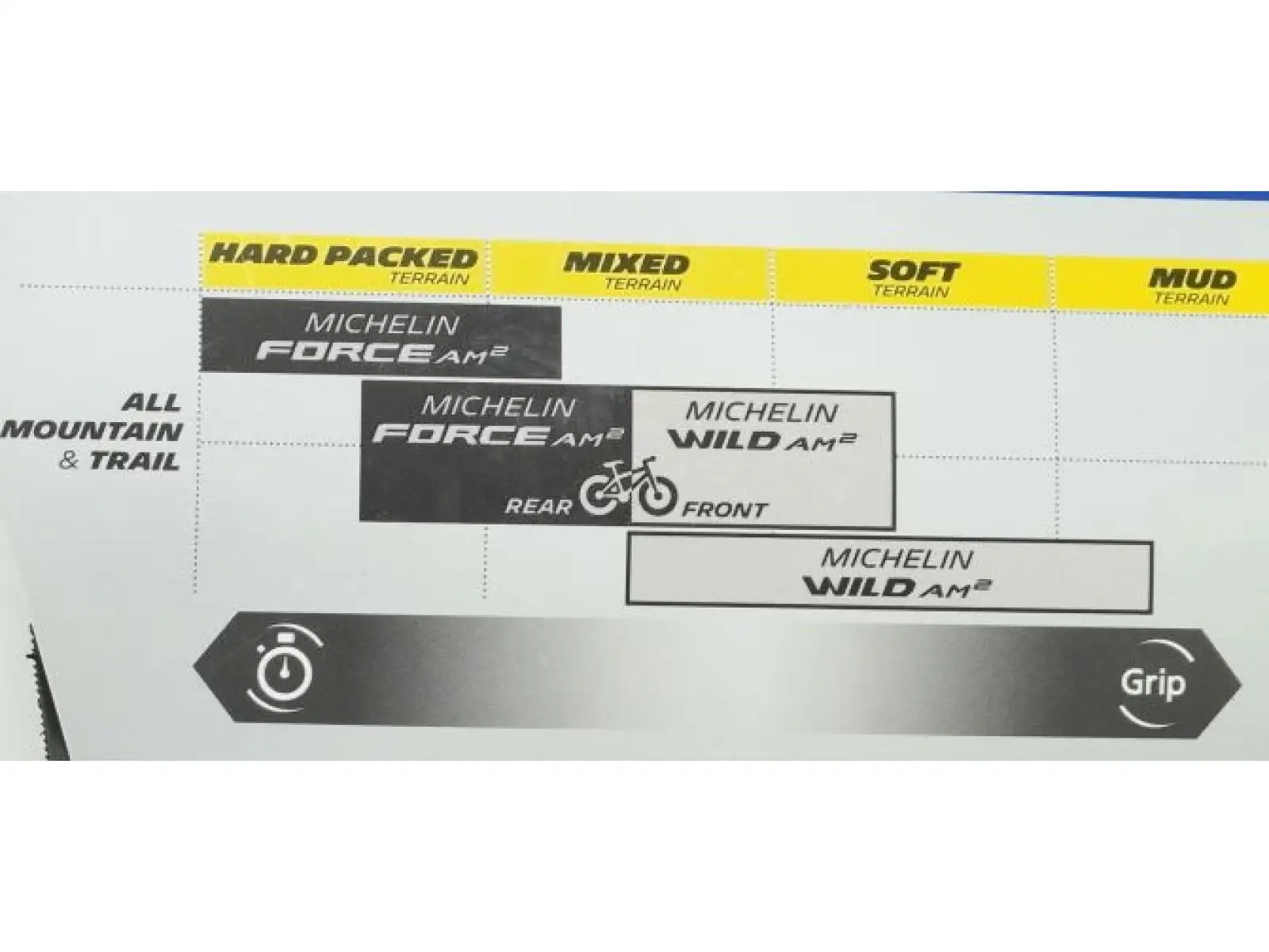 Michelin Wild AM2 Competetion line 29x2.60" TS TLR MTB tyre kevlar