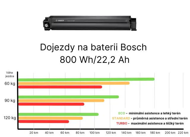 Battery - Bosch 800 Wh