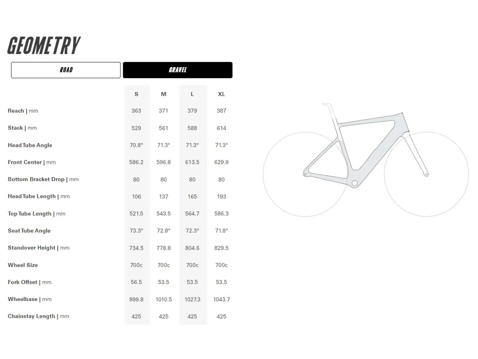 Cervélo Rouvida Force XPLR AXS 1 road e-bike Expedition Green