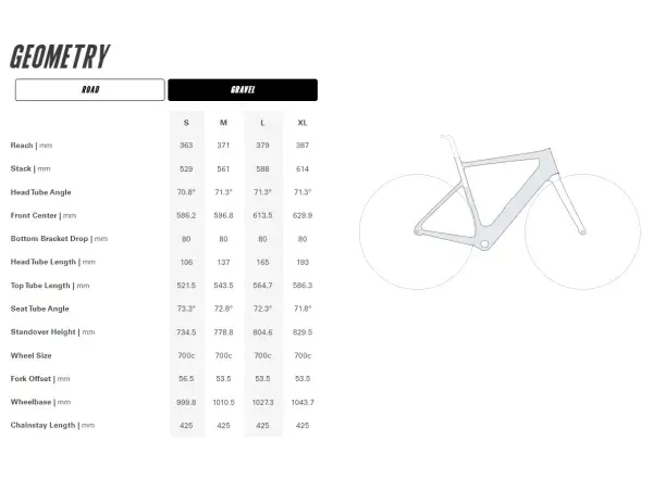 Cervélo Rouvida Force XPLR AXS 1 road e-bike Expedition Green
