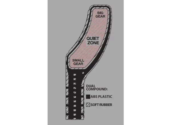 STFU Drivetrain XC/Enduro chain guide