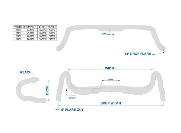 RITCHEY handlebars with integration SUPERLOGIC VENTUREMAX 46