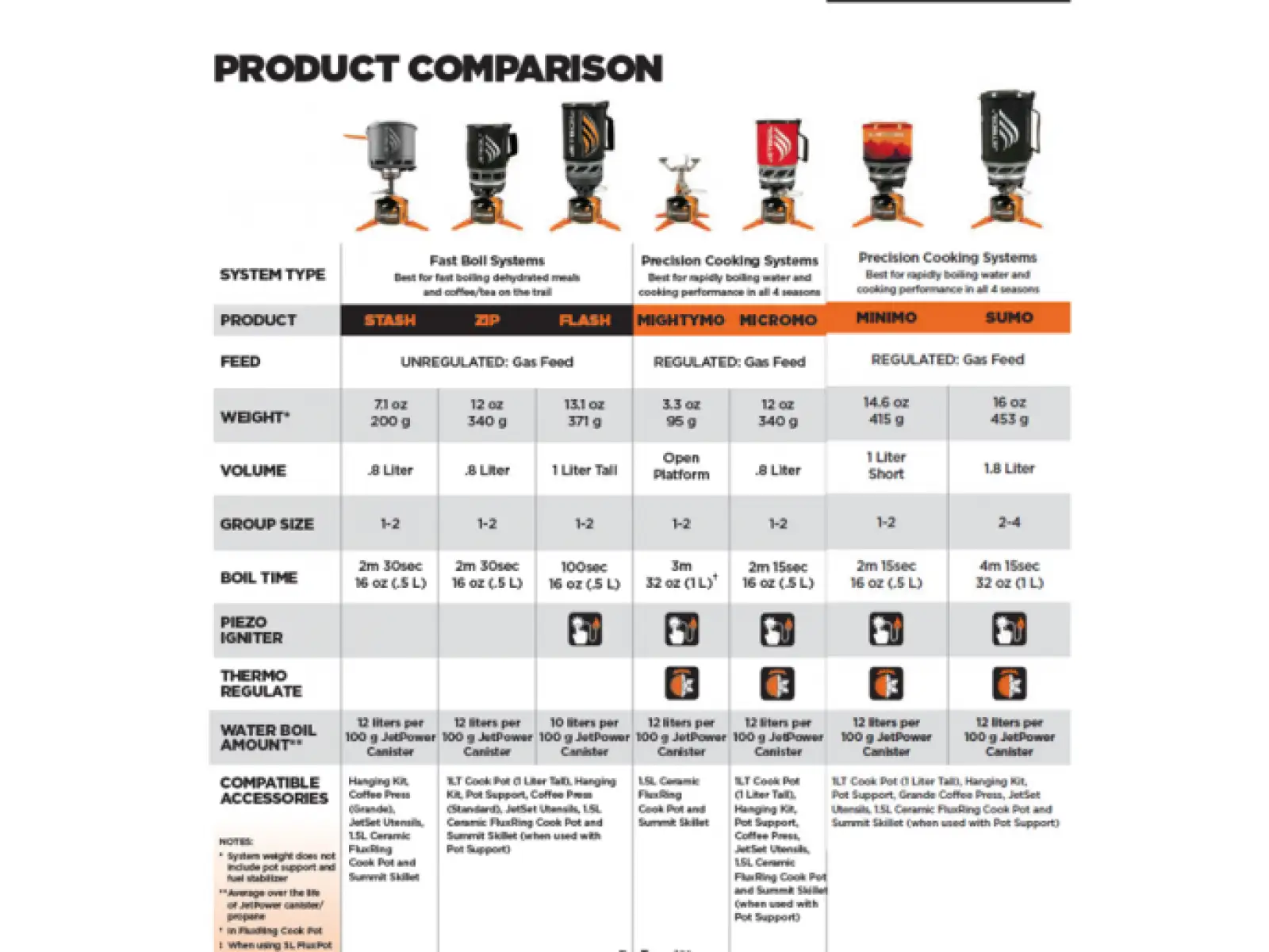 JetBoil Flash Carbon Stove