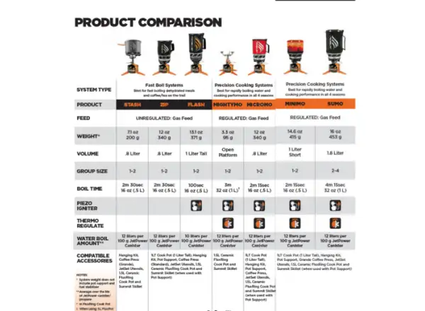 JetBoil Flash Carbon Stove