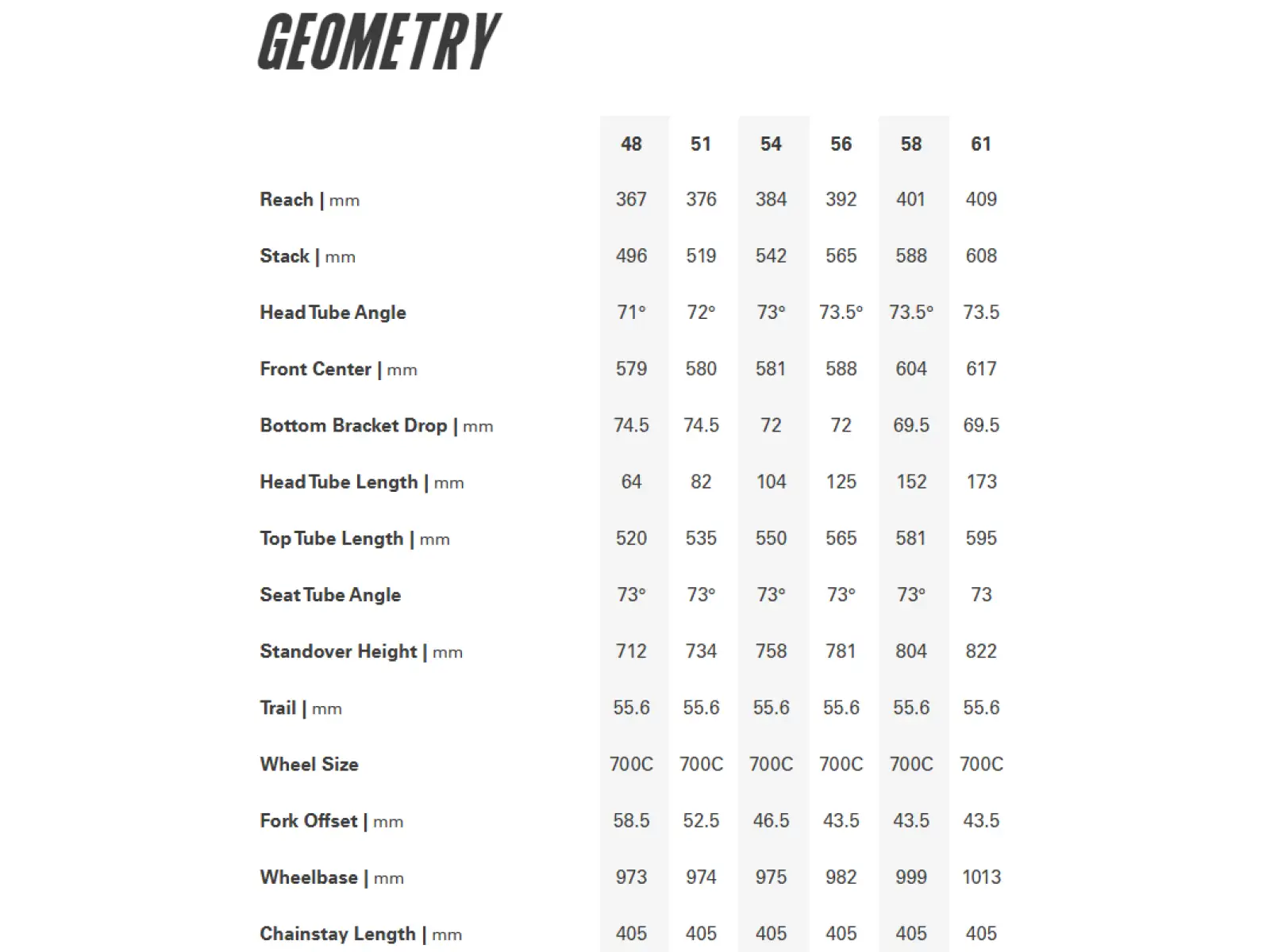 Cervélo S5 LTD road frameset