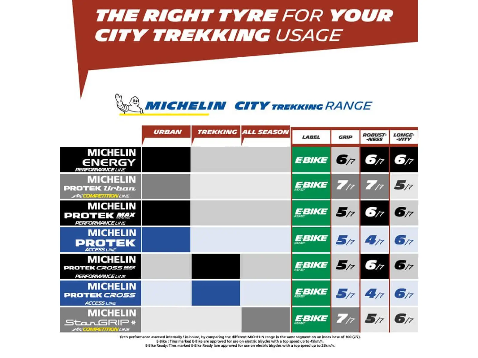 Michelin Protek Max Reflex 35-622 tire wire black