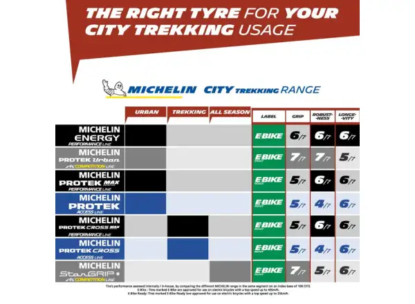 Michelin Protek Max Reflex 35-622 tire wire black