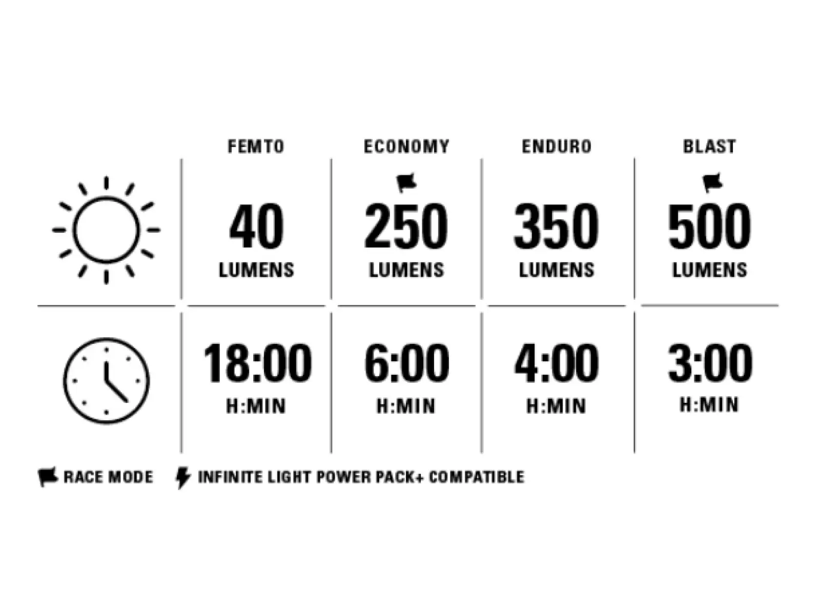 Lezyne Macro StVZO 500 Front Satin front light black