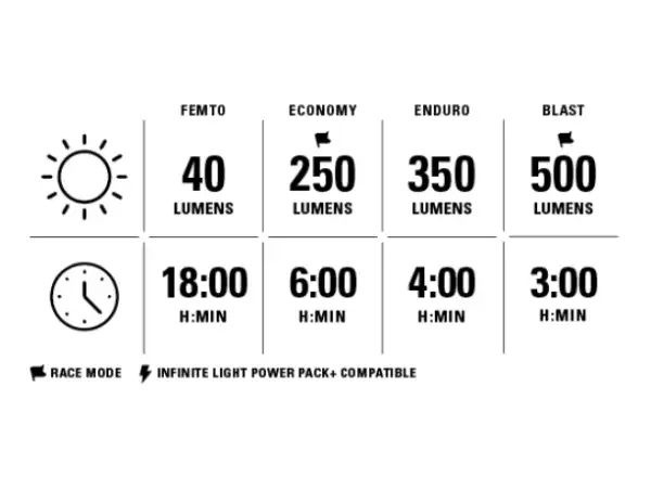 Lezyne Macro StVZO 500 Front Satin front light black
