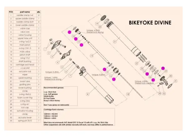 BikeYoke Divine 30.9/31.6 mm service kit