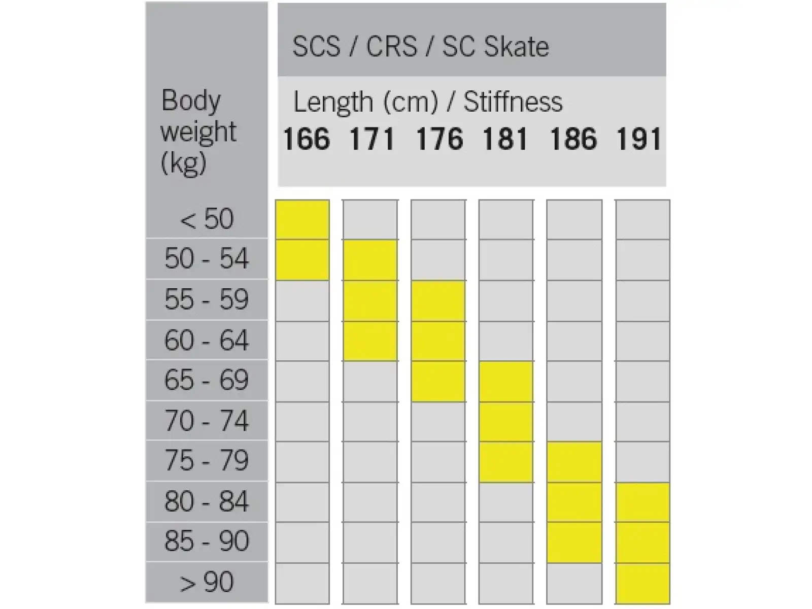 Fischer SCS Skate cross-country skis + Race Skate bindings set 2022/23