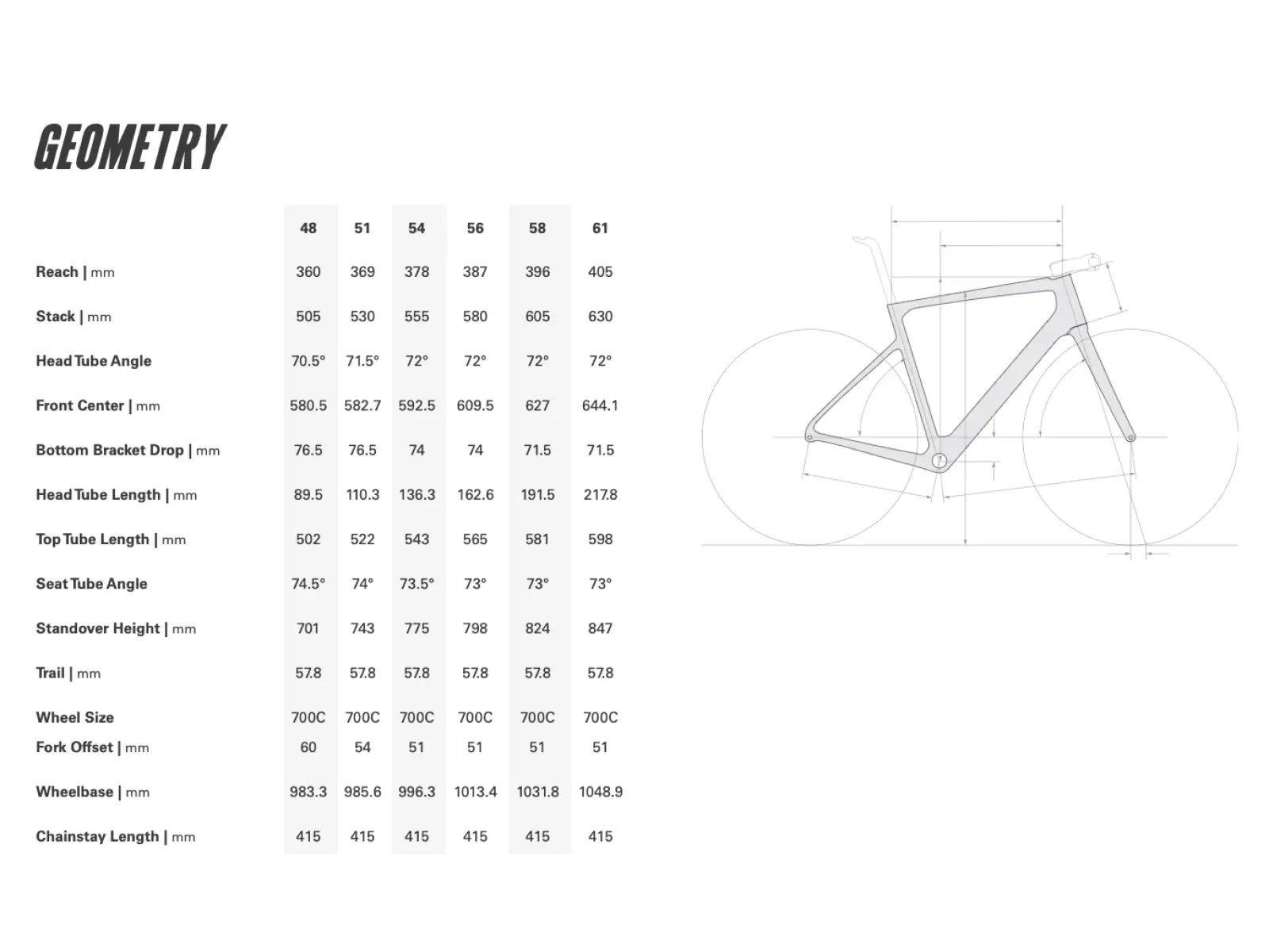 Cervélo Caledonia 5 Red AXS road bike Five Black