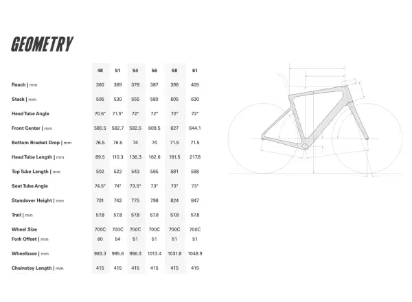 Cervélo Caledonia 5 Red AXS road bike Five Black