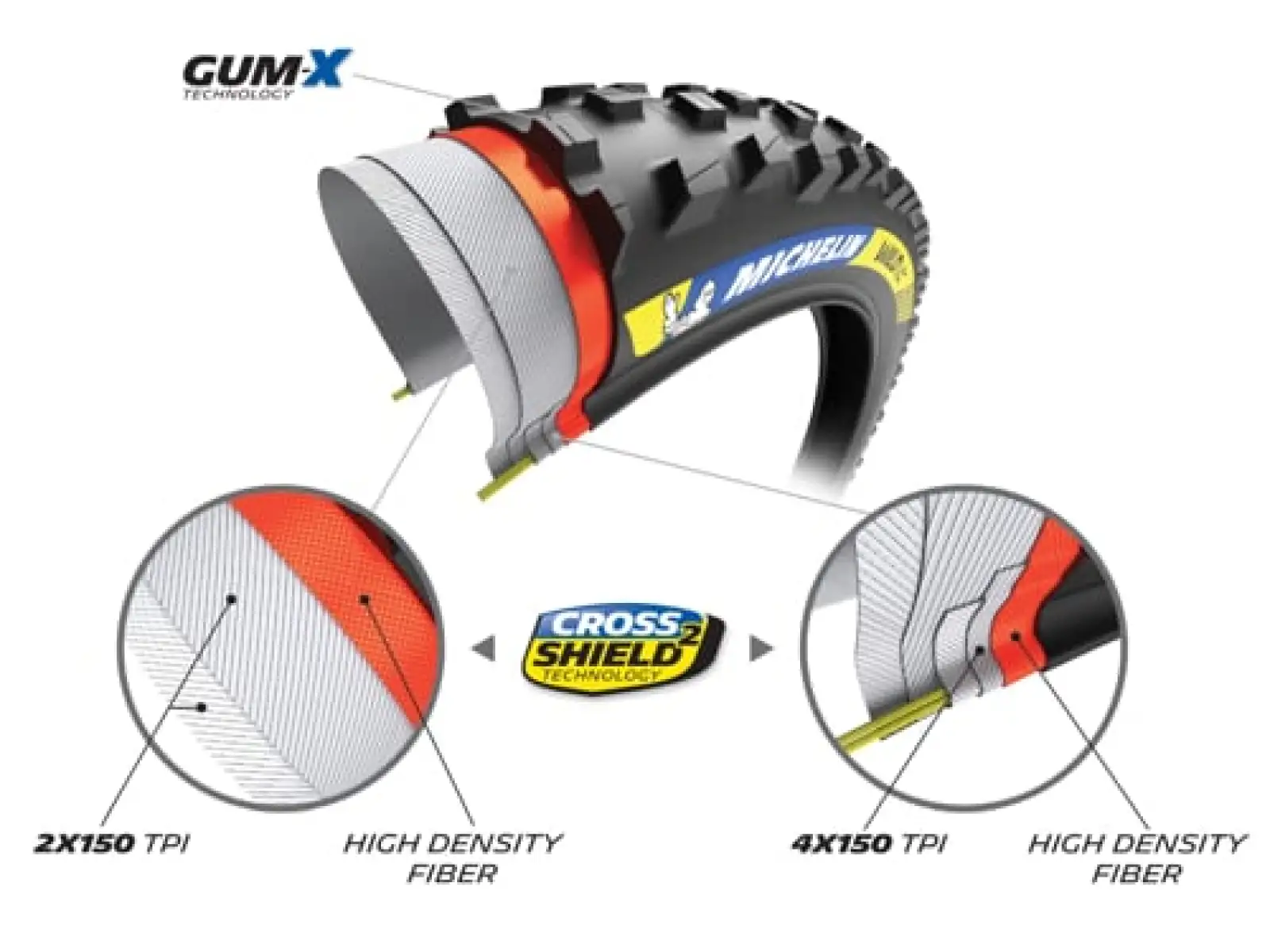 Michelin Wild XC Racing Line 29x2.35" TS TLR MTB tire kevlar