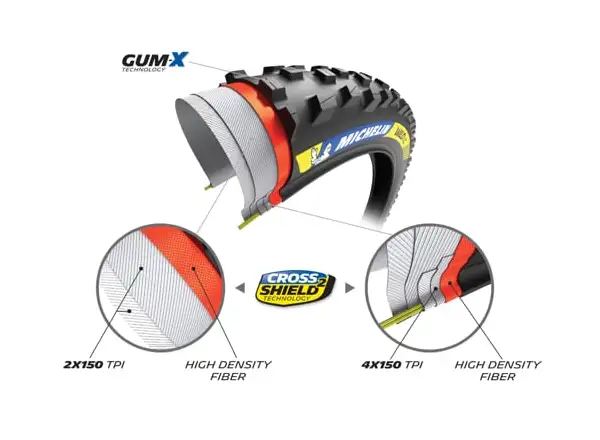 Michelin Wild XC Racing Line 29x2.35" TS TLR MTB tire kevlar