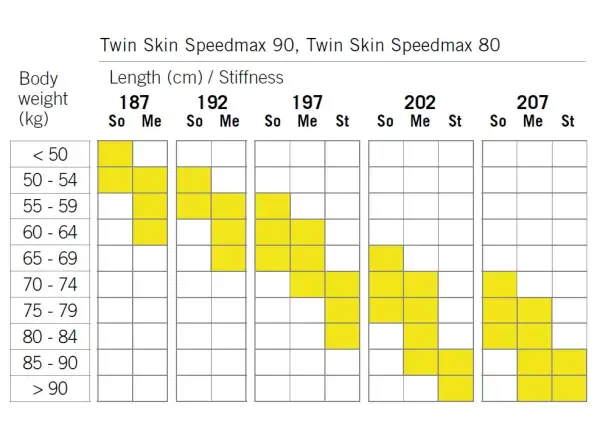 Fischer Twin Skin SpeedMax 80 Stiff cross-country skis