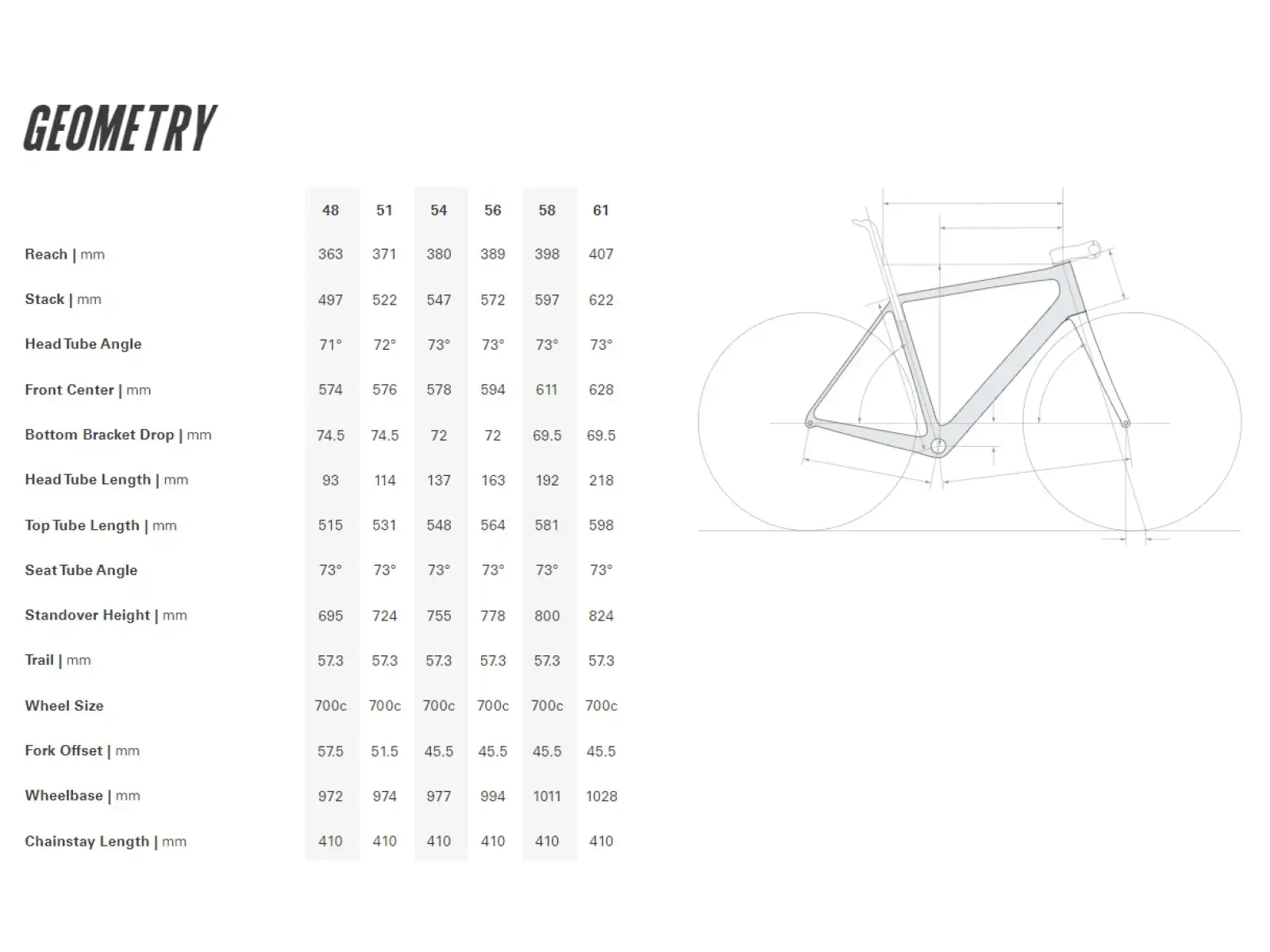 Cervélo R5 Ultegra Di2 road/gravel bike Five Black