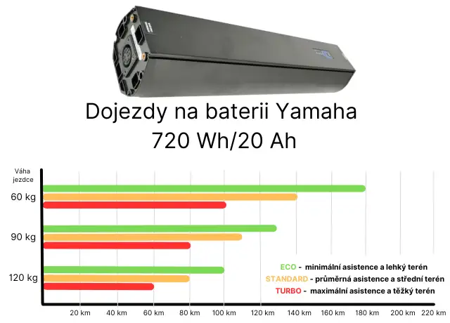 Baterie - Yamaha 720 Wh