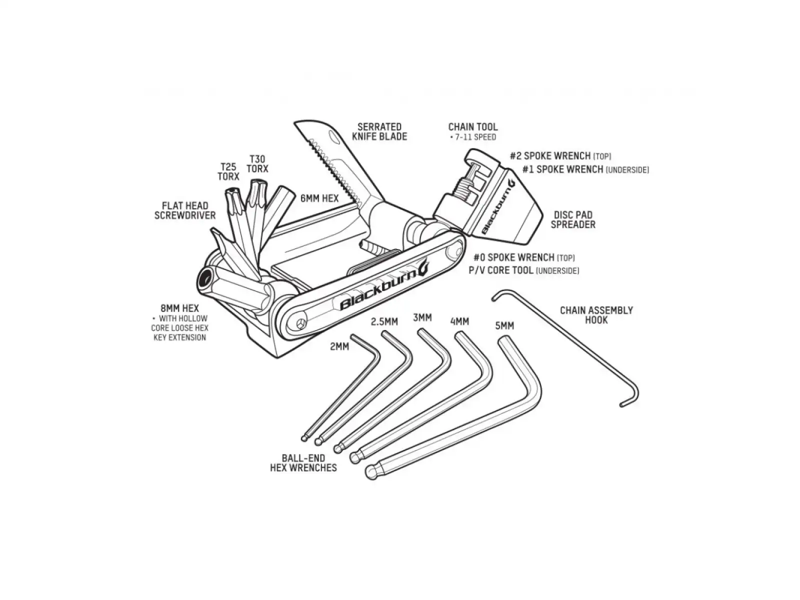 Blackburn Wayside multitool 19 functions
