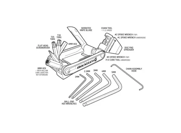 Blackburn Wayside multitool 19 functions