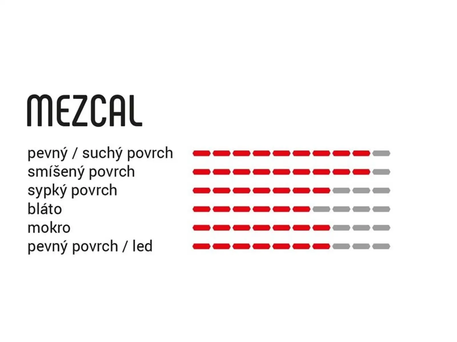 Vittoria Mezcal III 27.5 x 2.25" MTB tire wire black