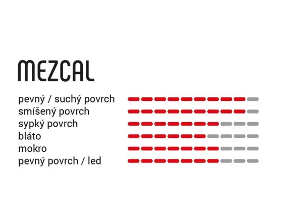Vittoria Mezcal III 27.5 x 2.25" MTB tire wire black