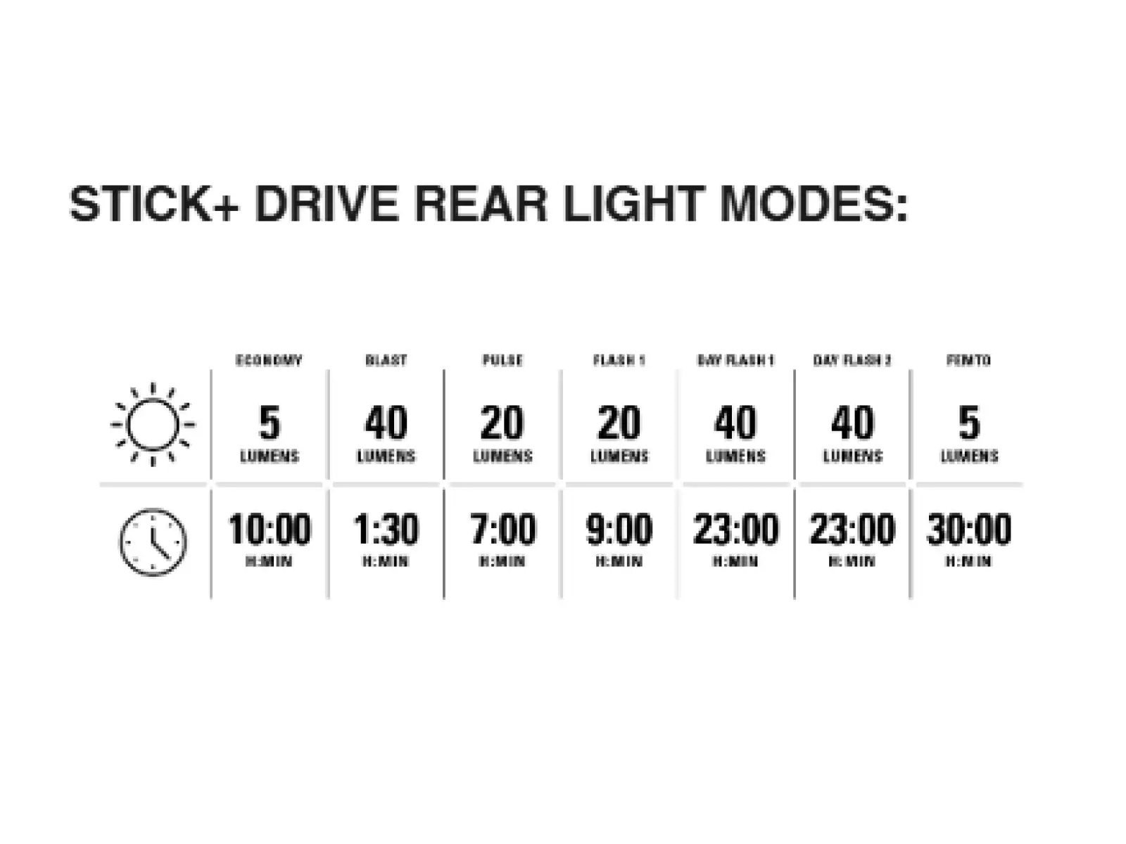 Lezyne Classic Drive XL 700+/ Stick+ Drive light set Satin Black/Black