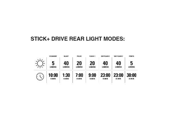 Lezyne Classic Drive XL 700+/ Stick+ Drive light set Satin Black/Black